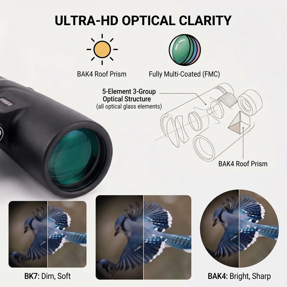 Black binoculars with a green-tinted BAK4 roof prism lens, shown on a light gray background with marketing callouts for ultra-hd optical clarity, including a lens diagram and before/after bird-photo examples.
#color_black